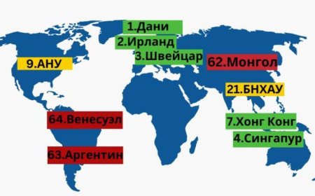 Монгол Улс өрсөлдөх чадвараараа 64 улсаас 62-т эрэмбэлэгджээ