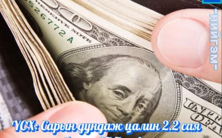 Дундаж цалин ₮2.2 сая болж, жилийн дотор 28 хувиар өсжээ