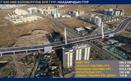 Монголын анхны дүүжин буюу татлагат гүүрийг 74 сая ам.доллароор босгоно